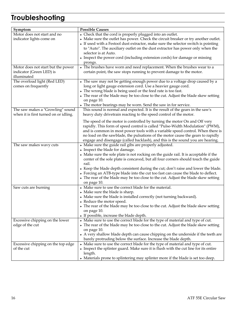 Troubleshooting | Festool ATF 55E User Manual | Page 16 / 21
