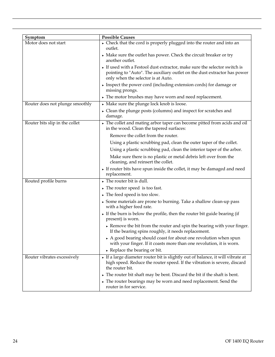 Troubleshooting | Festool Plunge Router I User Manual | Page 24 / 27