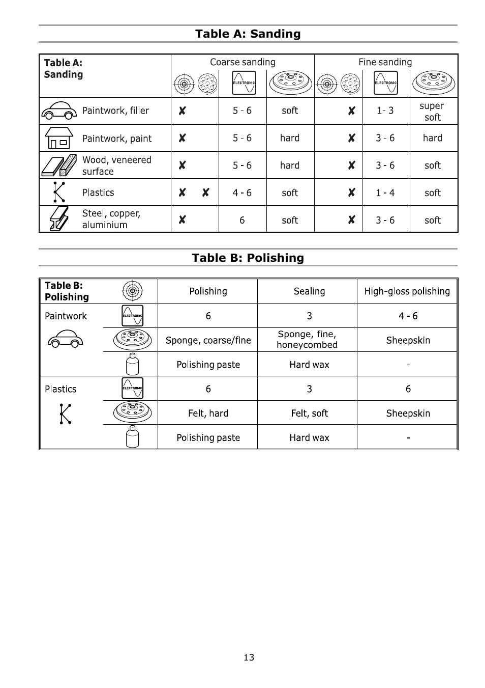 Festool RO 125 FEQ User Manual | Page 13 / 40