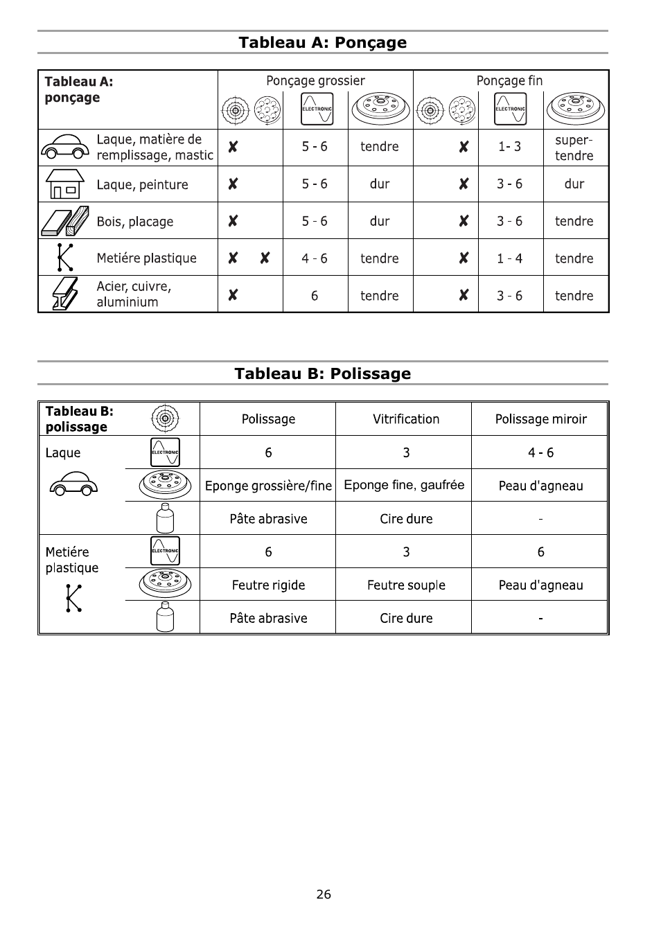 Festool RO 125 FEQ User Manual | Page 26 / 40