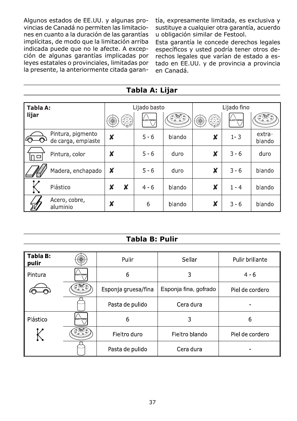 Festool RO 125 FEQ User Manual | Page 37 / 40