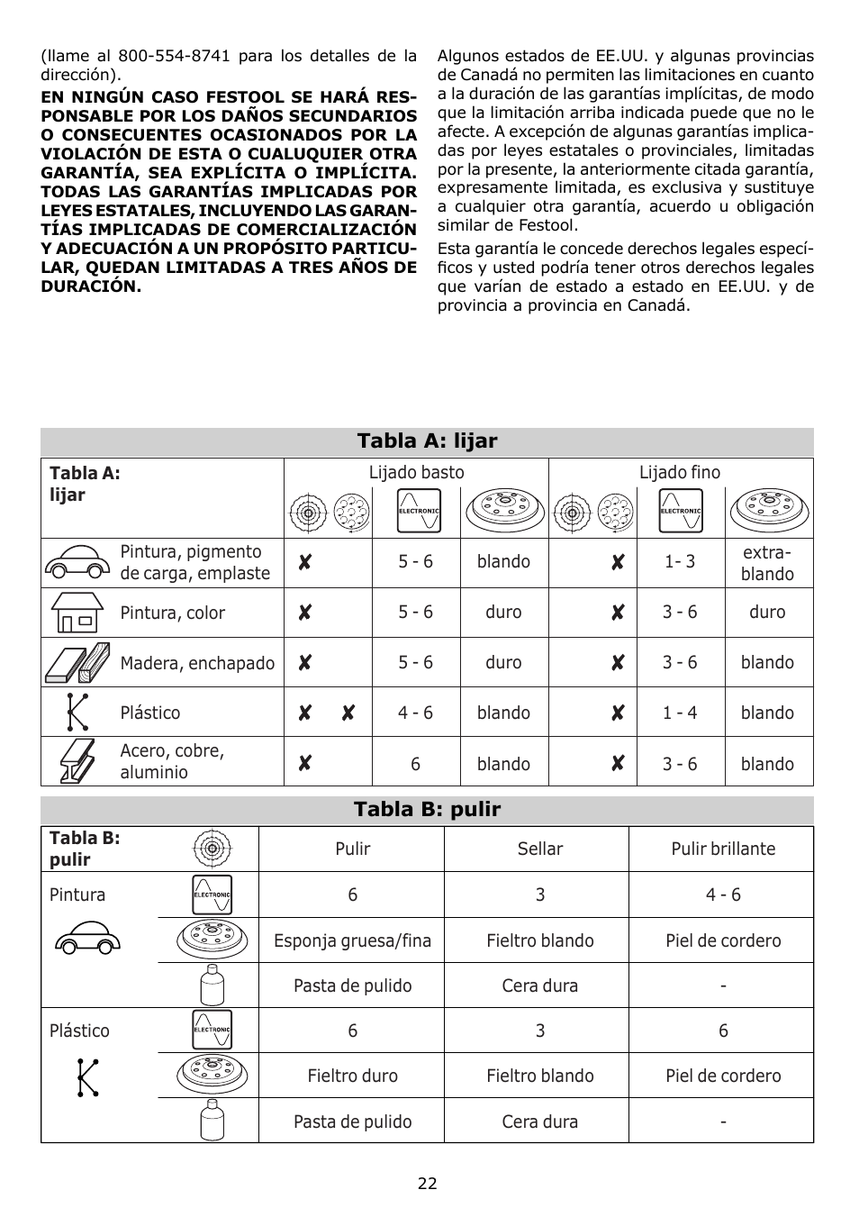 Tabla a: lijar, Tabla b: pulir | Festool RO 150 FEQ User Manual | Page 22 / 24