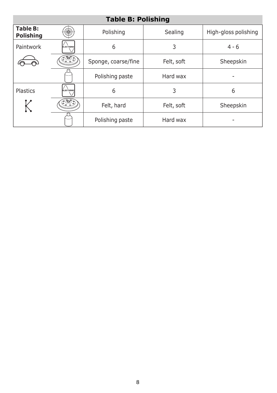 Festool RO 150 FEQ User Manual | Page 8 / 24