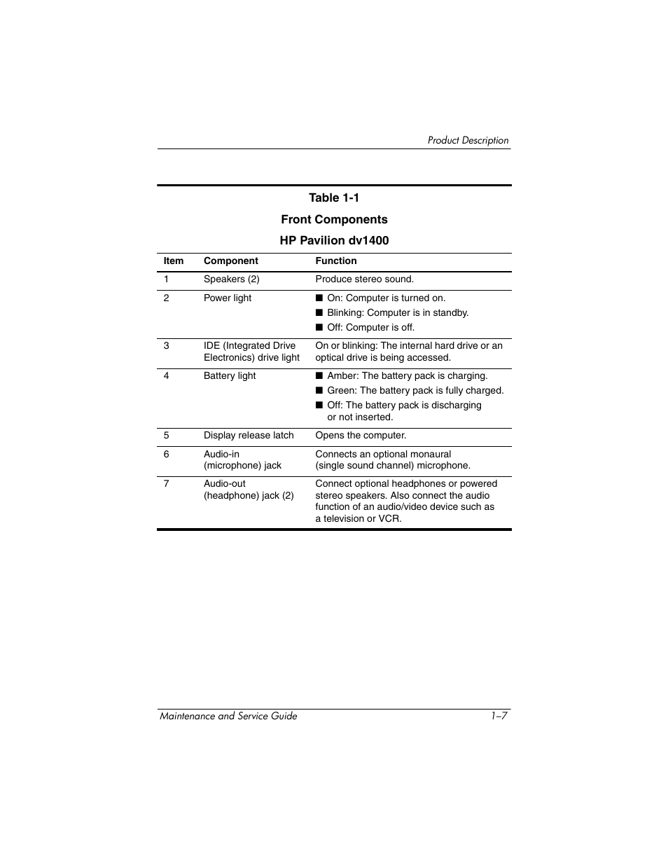 FHP DV1400 User Manual | Page 13 / 258