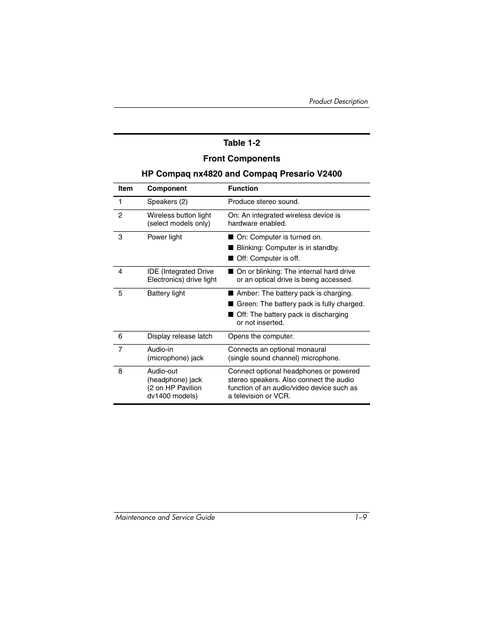 FHP DV1400 User Manual | Page 15 / 258