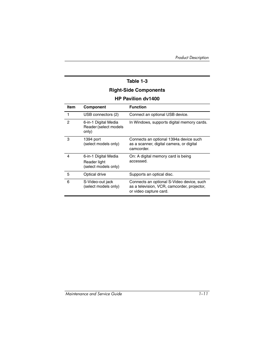 FHP DV1400 User Manual | Page 17 / 258