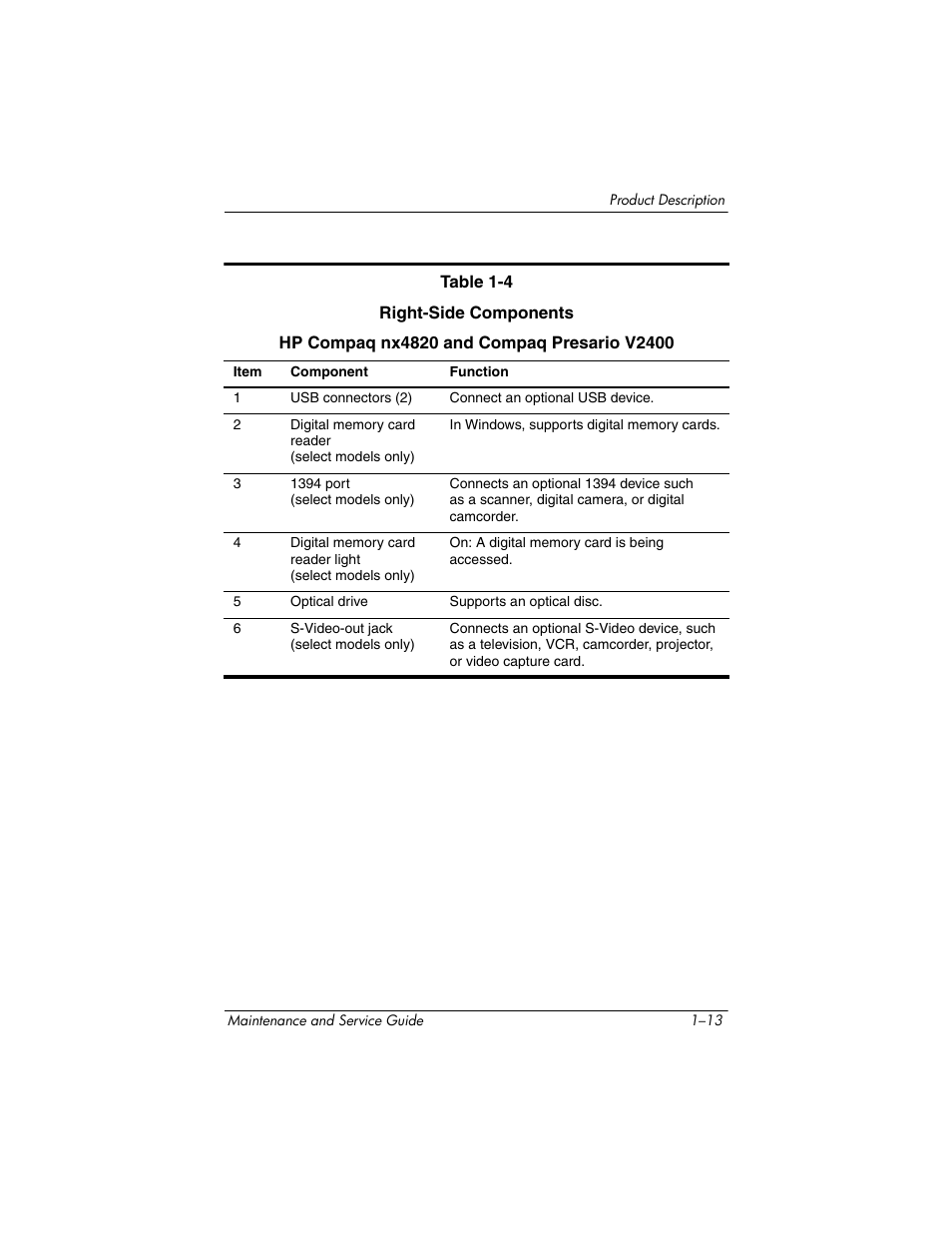 FHP DV1400 User Manual | Page 19 / 258