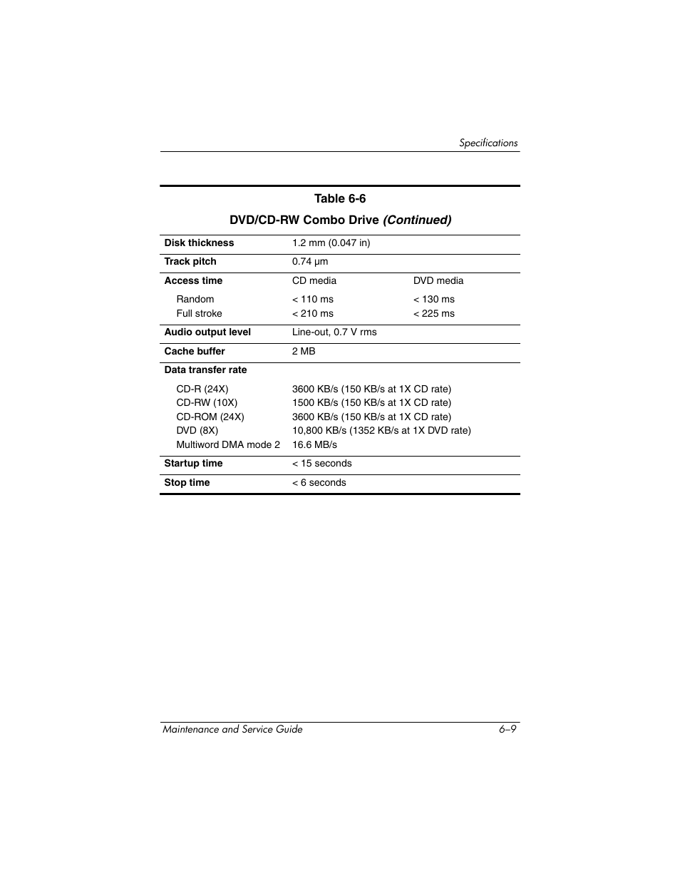 FHP DV1400 User Manual | Page 192 / 258