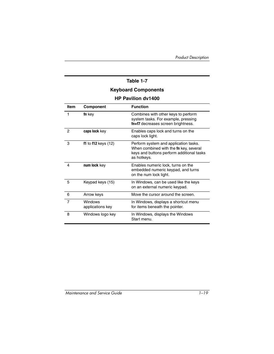 FHP DV1400 User Manual | Page 25 / 258