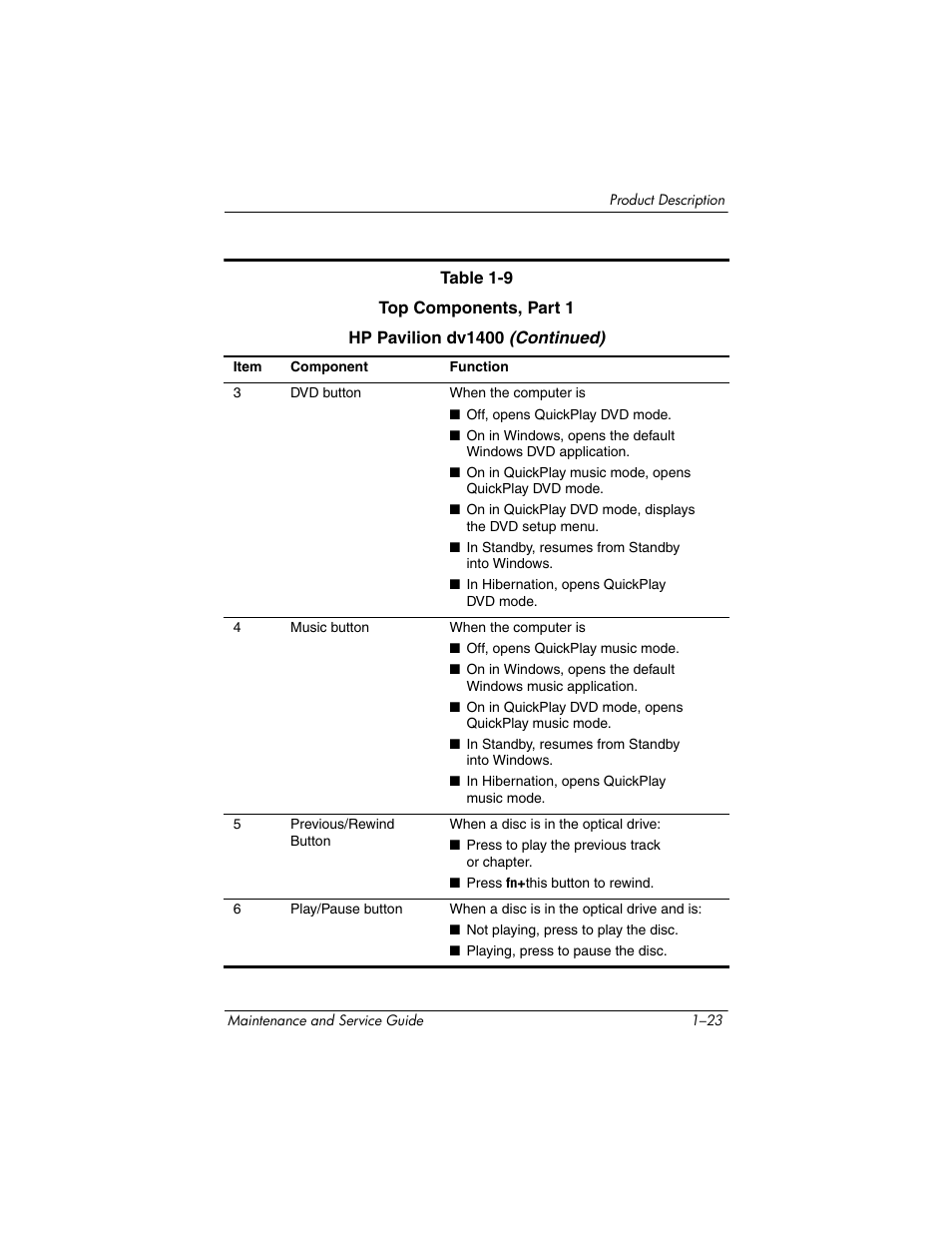 FHP DV1400 User Manual | Page 29 / 258