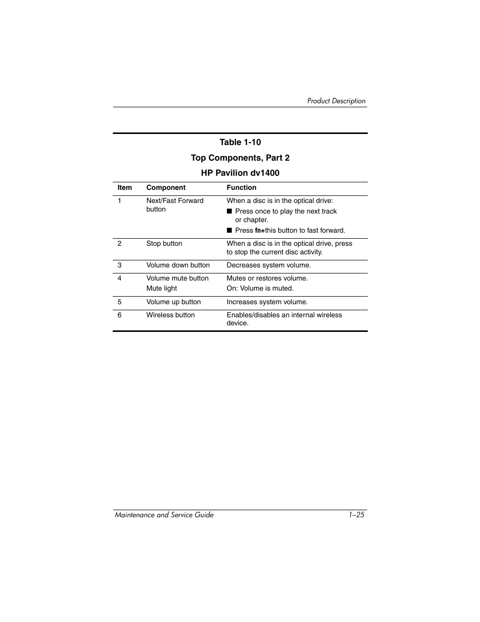 FHP DV1400 User Manual | Page 31 / 258