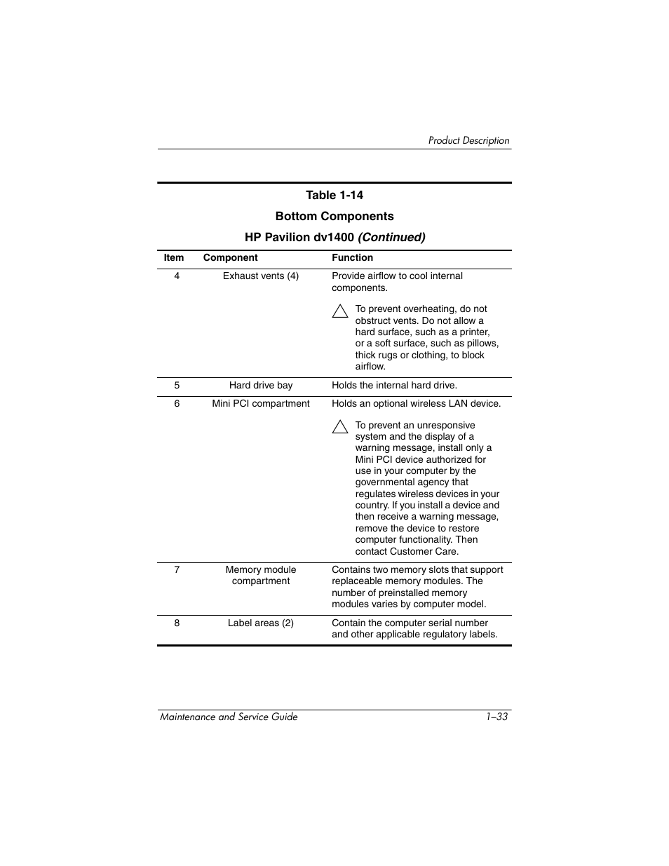 FHP DV1400 User Manual | Page 39 / 258