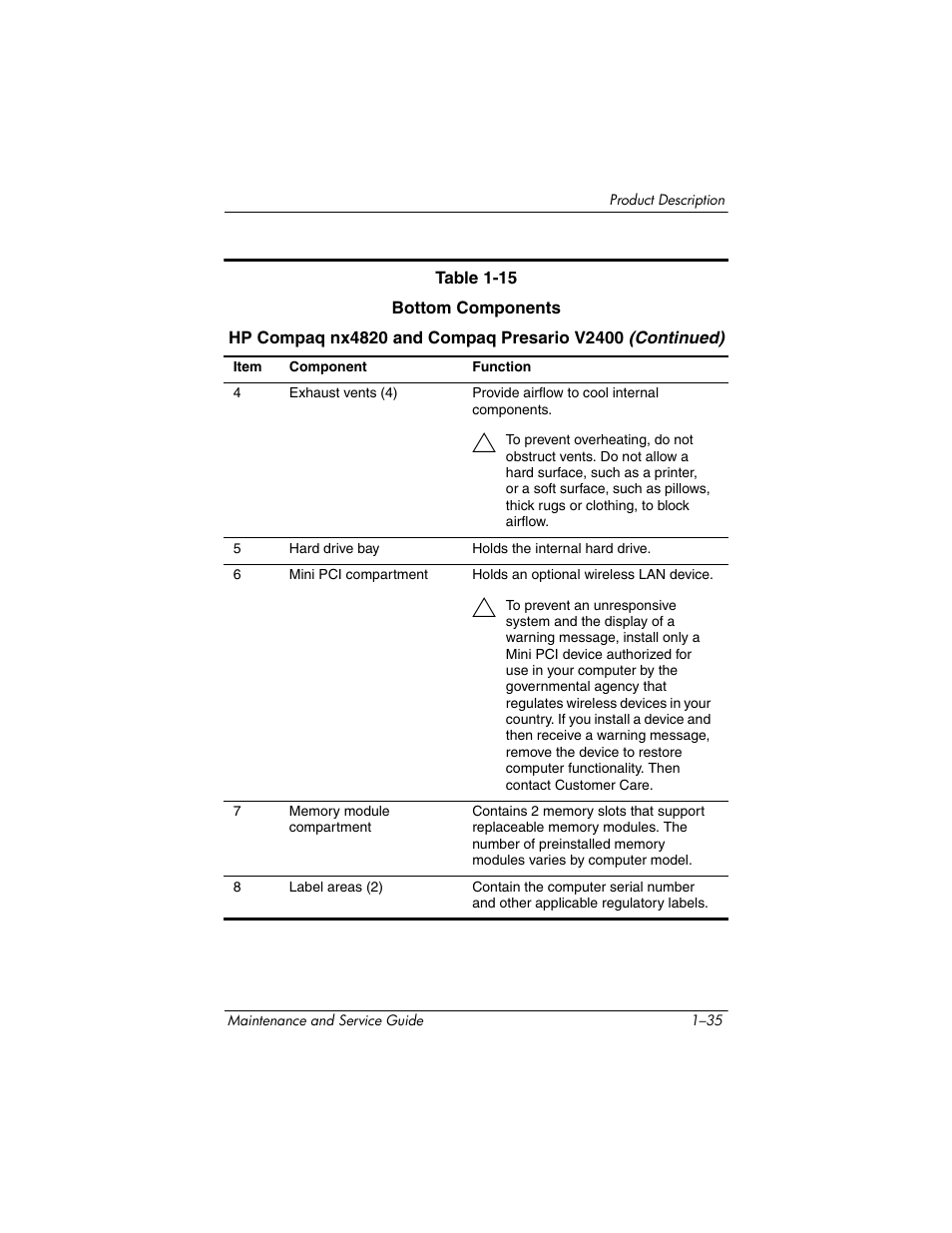 FHP DV1400 User Manual | Page 41 / 258