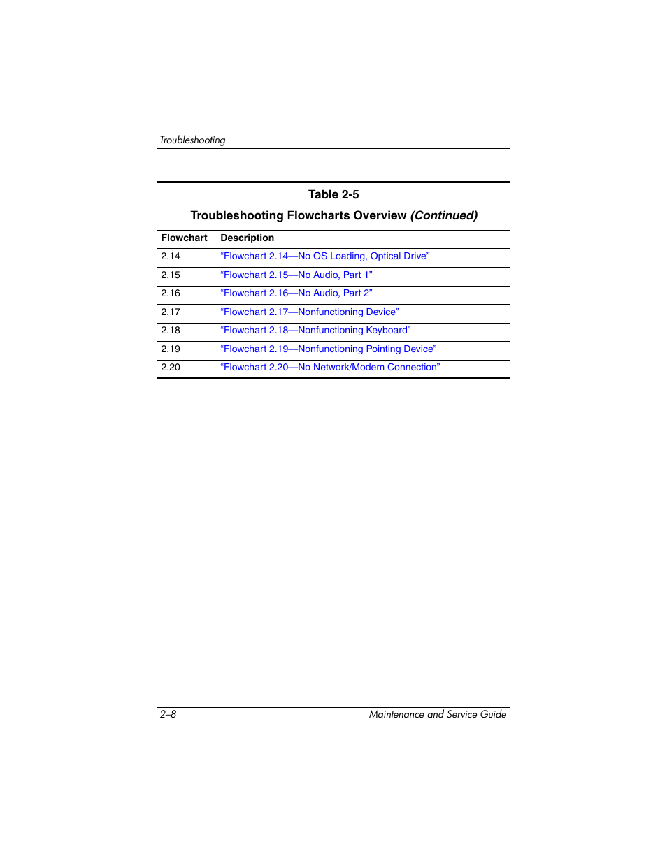 FHP DV1400 User Manual | Page 50 / 258