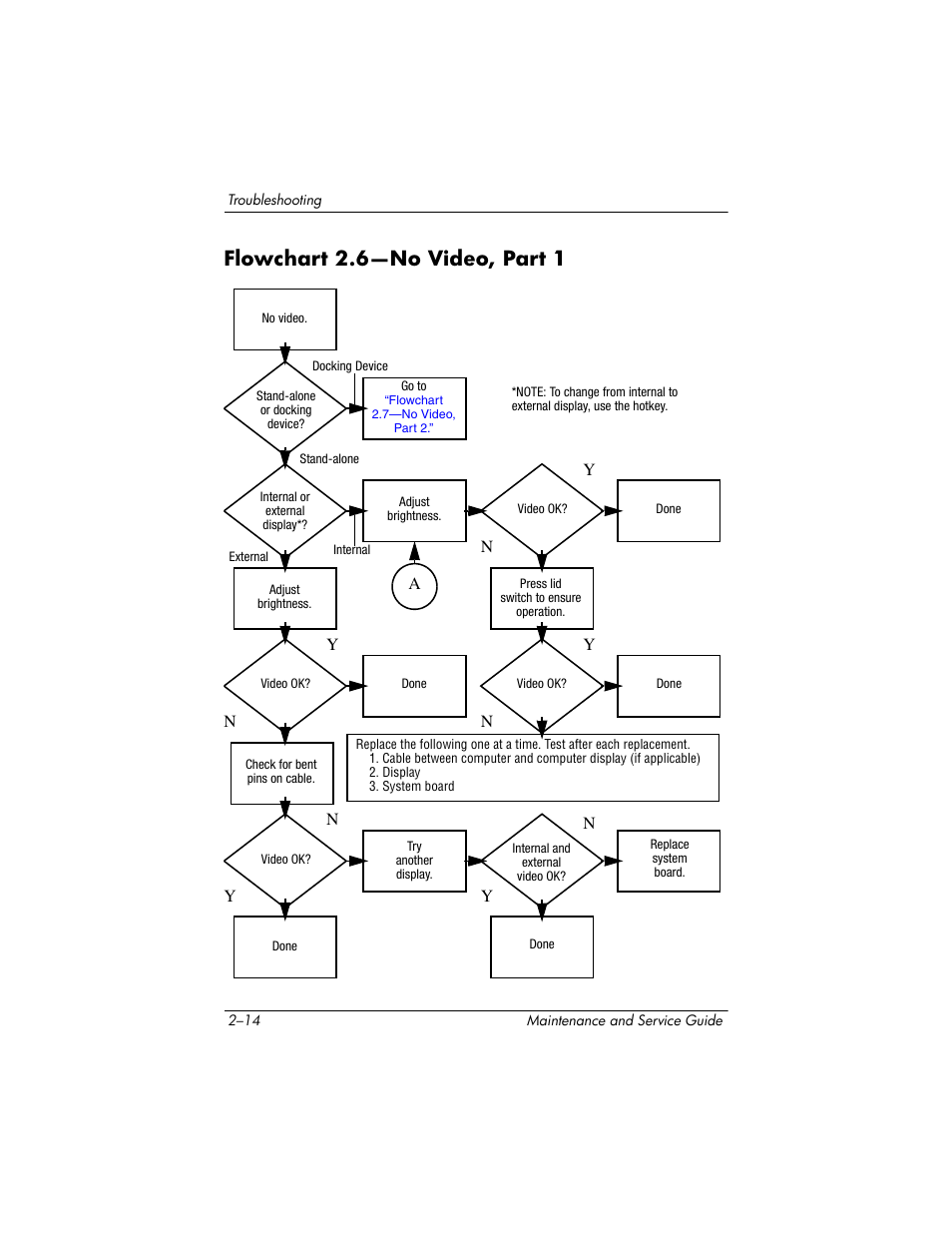 Flowchart 2.6—no video, part 1, Flowchart, 6—no video | Part 1 | FHP DV1400 User Manual | Page 56 / 258