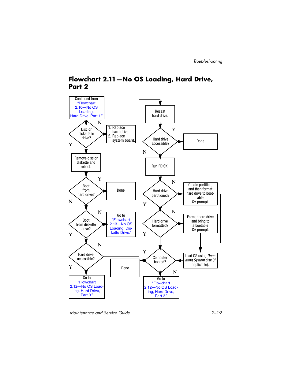 Flowchart 2.11—no os loading, hard drive, part 2, Flowchart, 11—no os load | Ing, hard drive, Part 2 | FHP DV1400 User Manual | Page 61 / 258