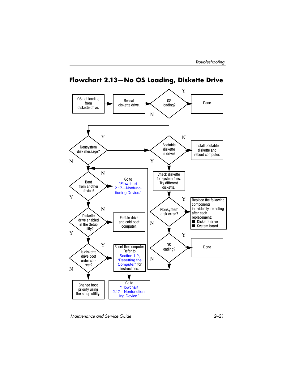 Flowchart 2.13—no os loading, diskette drive, Flowchart 2.13—no os loading, dis, Kette drive | Flowchart, 13—no os loading, dis | FHP DV1400 User Manual | Page 63 / 258