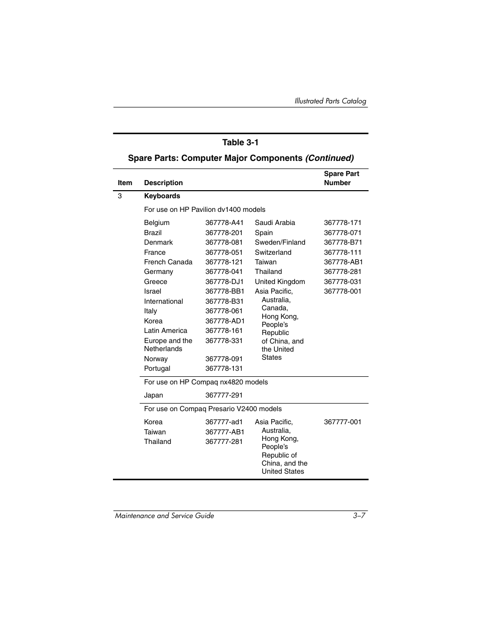 FHP DV1400 User Manual | Page 77 / 258