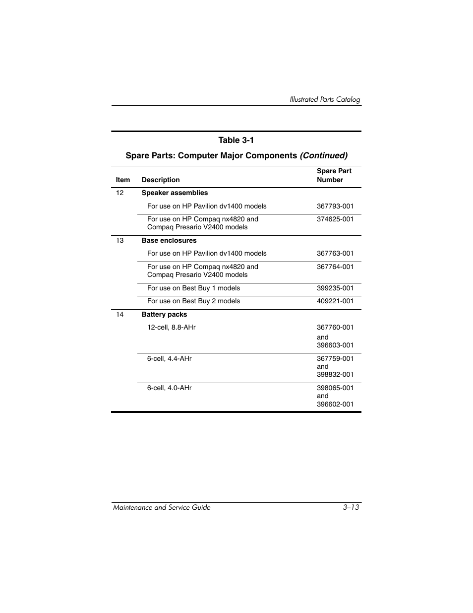 FHP DV1400 User Manual | Page 83 / 258