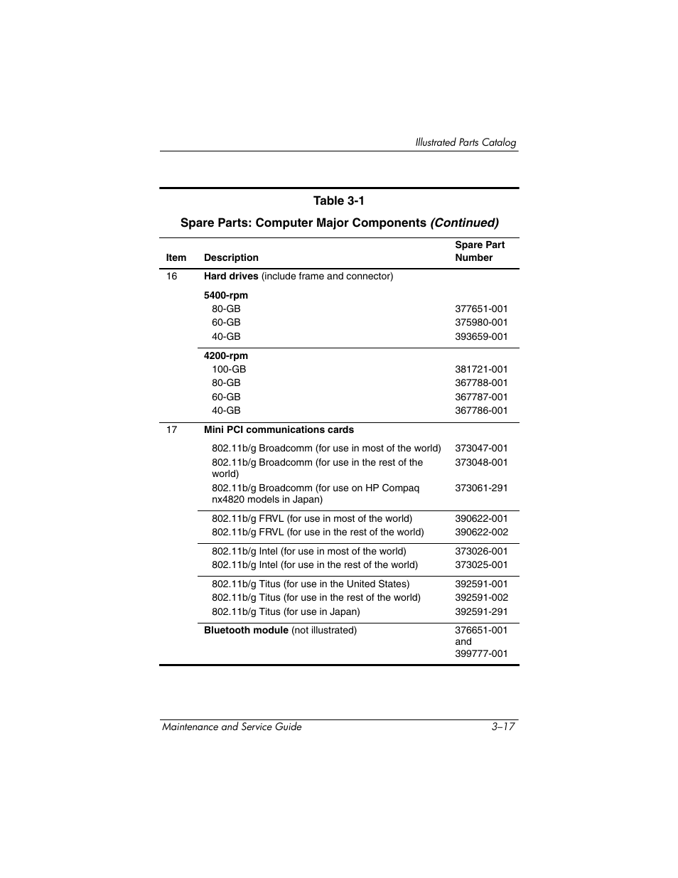 FHP DV1400 User Manual | Page 87 / 258