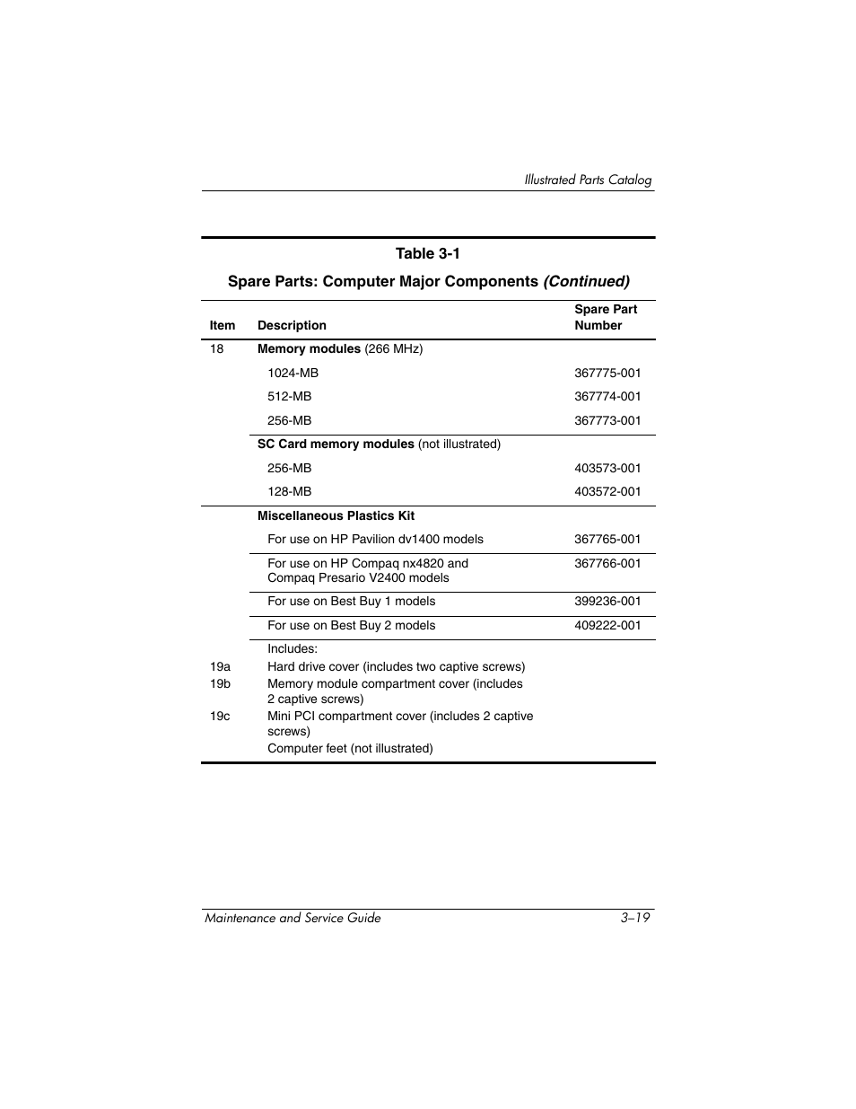 FHP DV1400 User Manual | Page 89 / 258