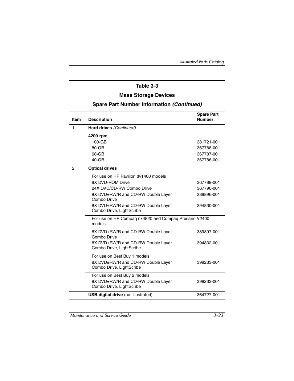 FHP DV1400 User Manual | Page 93 / 258