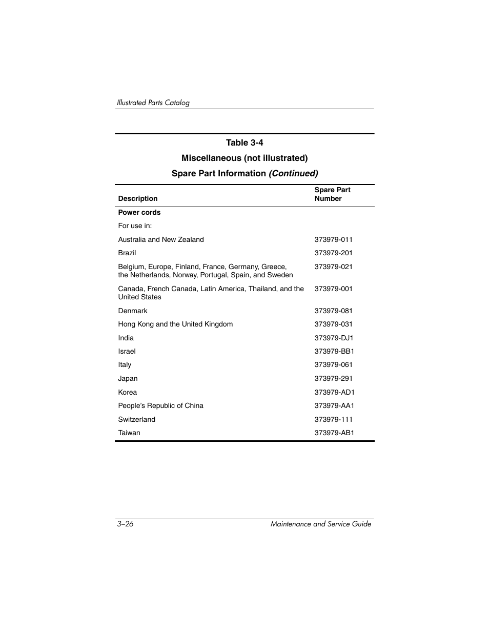 FHP DV1400 User Manual | Page 96 / 258