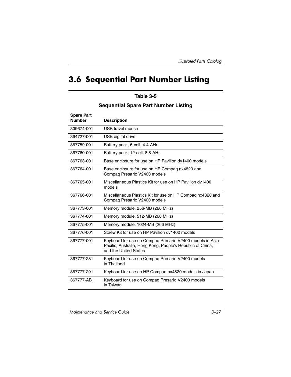 6 sequential part number listing, 6 sequential part number listing –27 | FHP DV1400 User Manual | Page 97 / 258