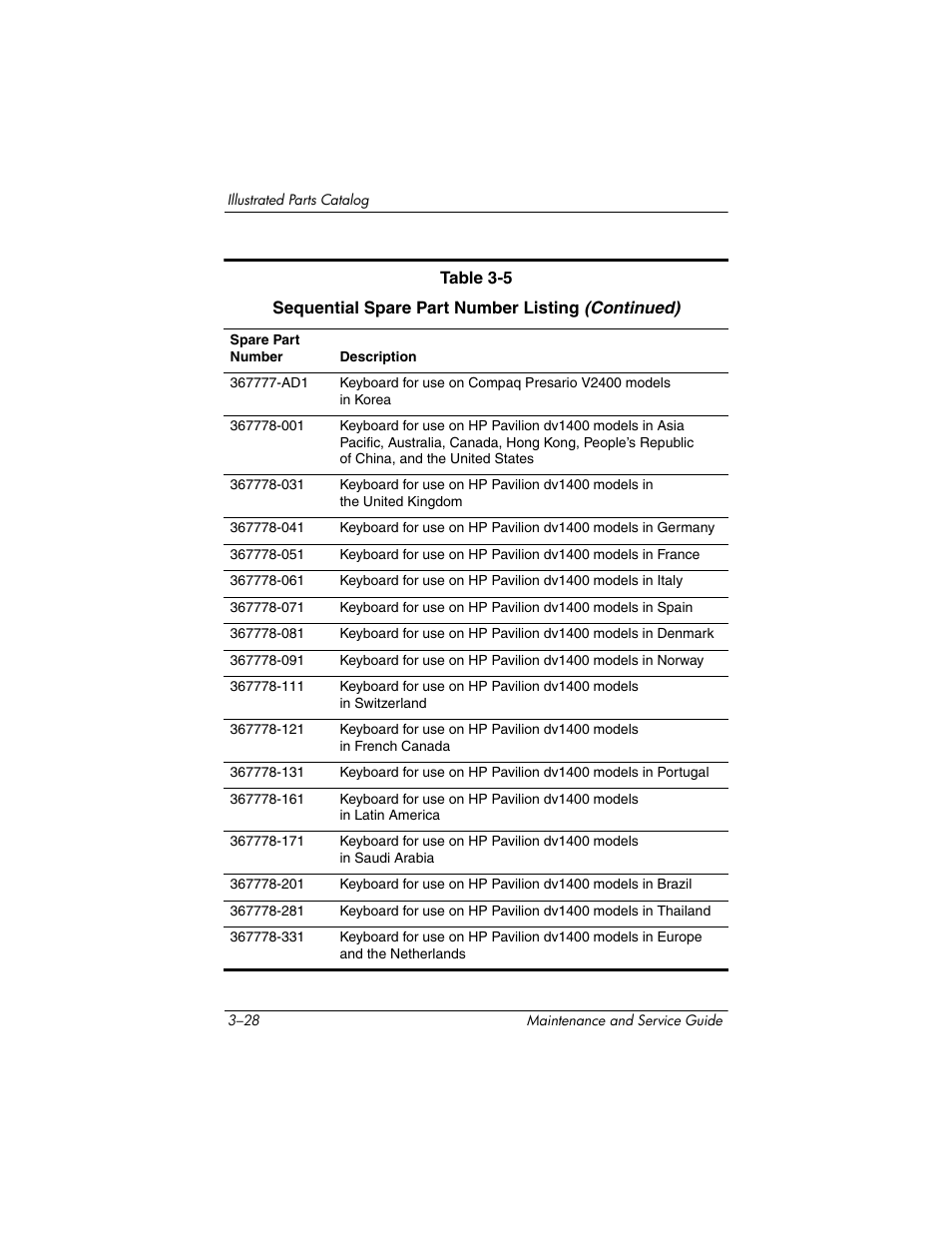 FHP DV1400 User Manual | Page 98 / 258