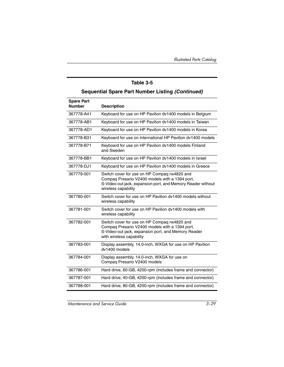 FHP DV1400 User Manual | Page 99 / 258