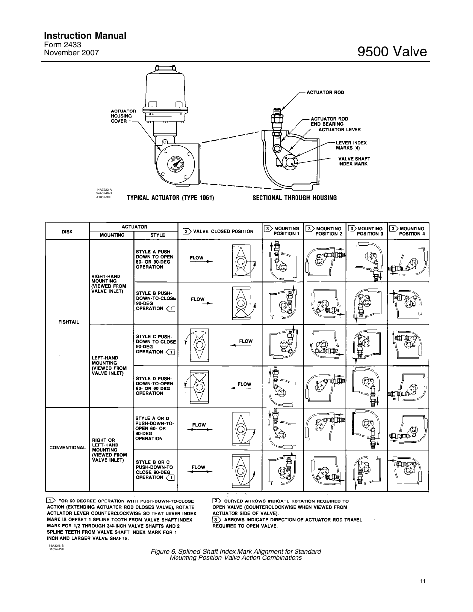 9500 valve, Instruction manual | Fisher 9500 User Manual | Page 11 / 16