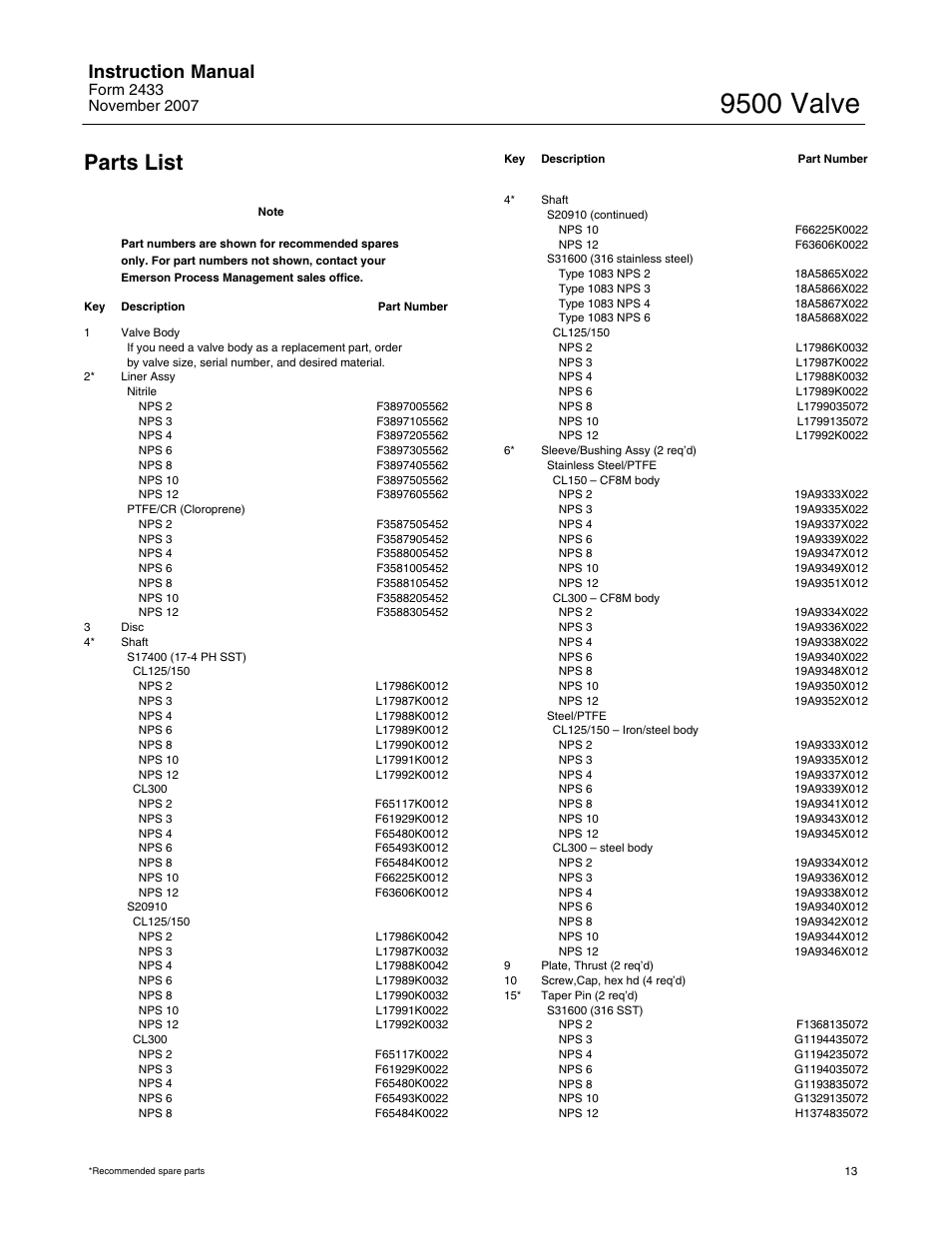 9500 valve, Parts list, Instruction manual | Fisher 9500 User Manual | Page 13 / 16