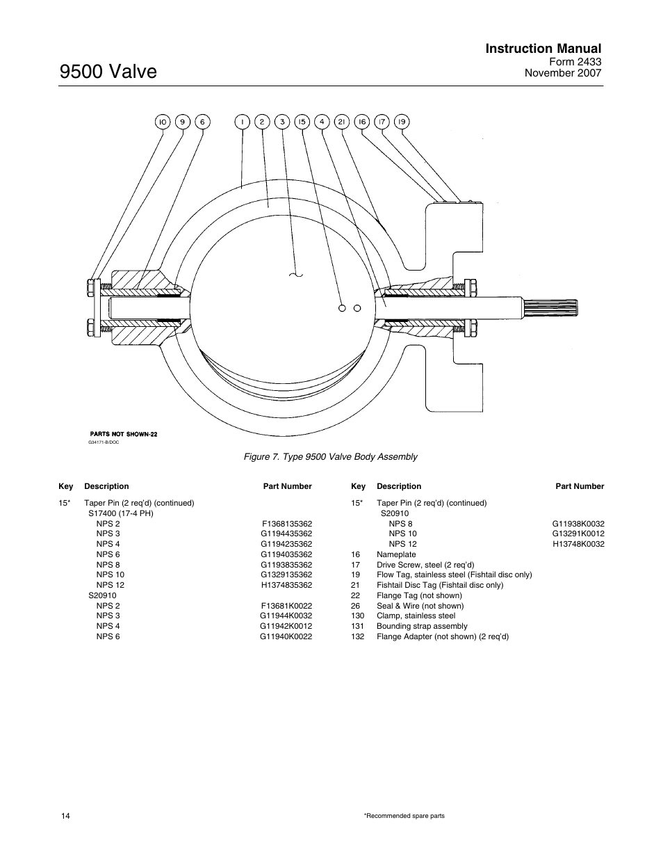9500 valve, Instruction manual | Fisher 9500 User Manual | Page 14 / 16