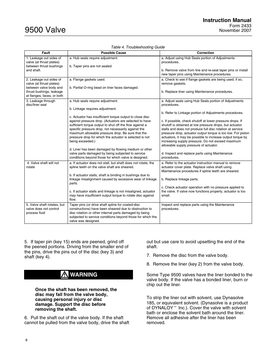 9500 valve, Warning, Instruction manual | Fisher 9500 User Manual | Page 8 / 16