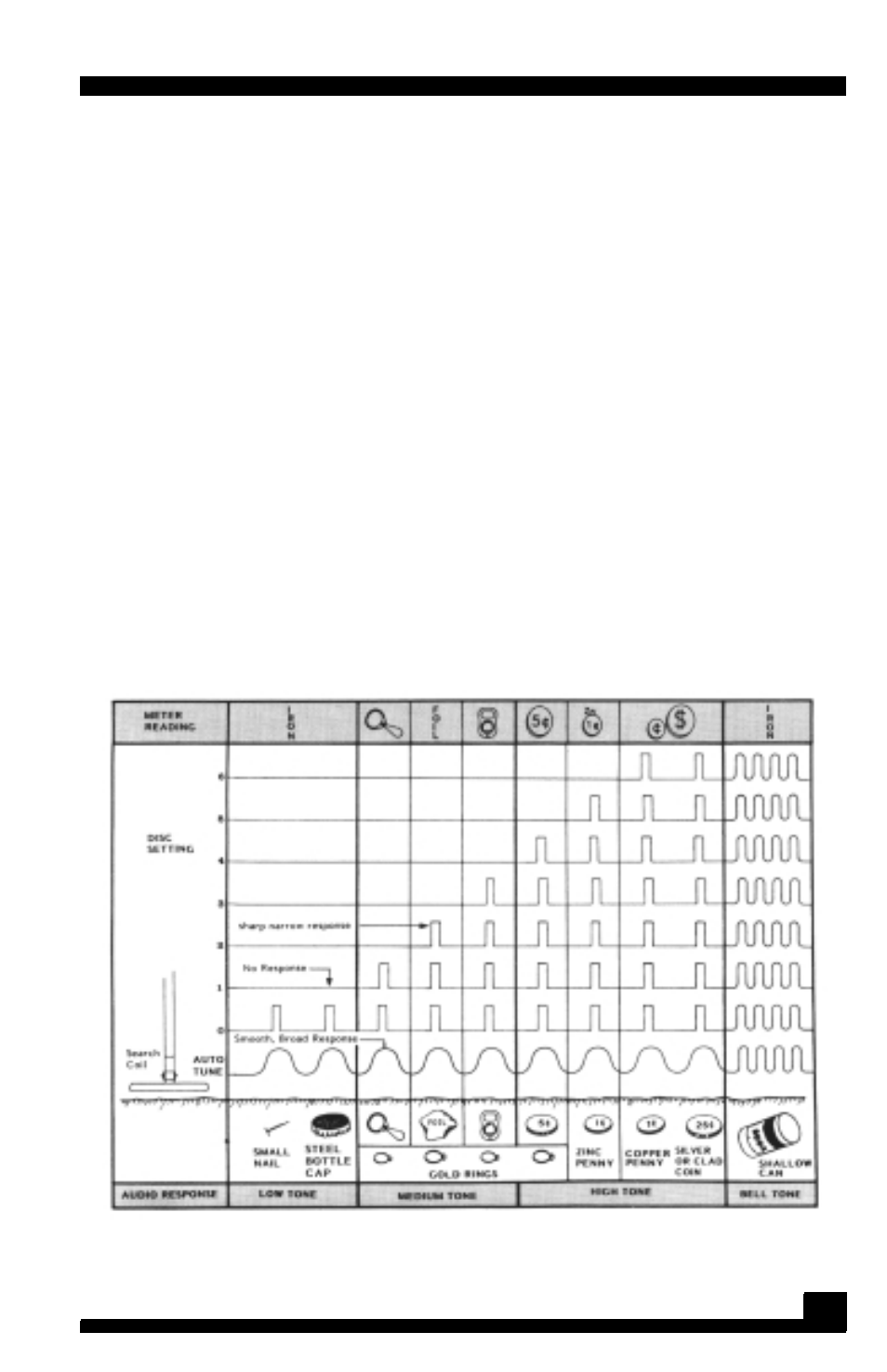 Fisher 1266-X User Manual | Page 9 / 26