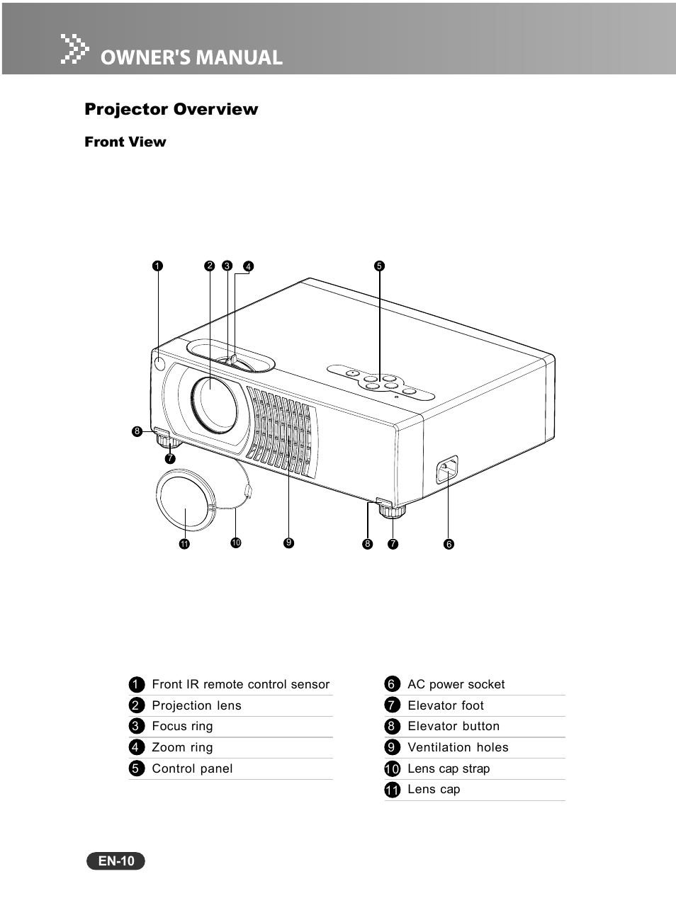 Projector overview | Fisher PLC-WXU10N User Manual | Page 11 / 42