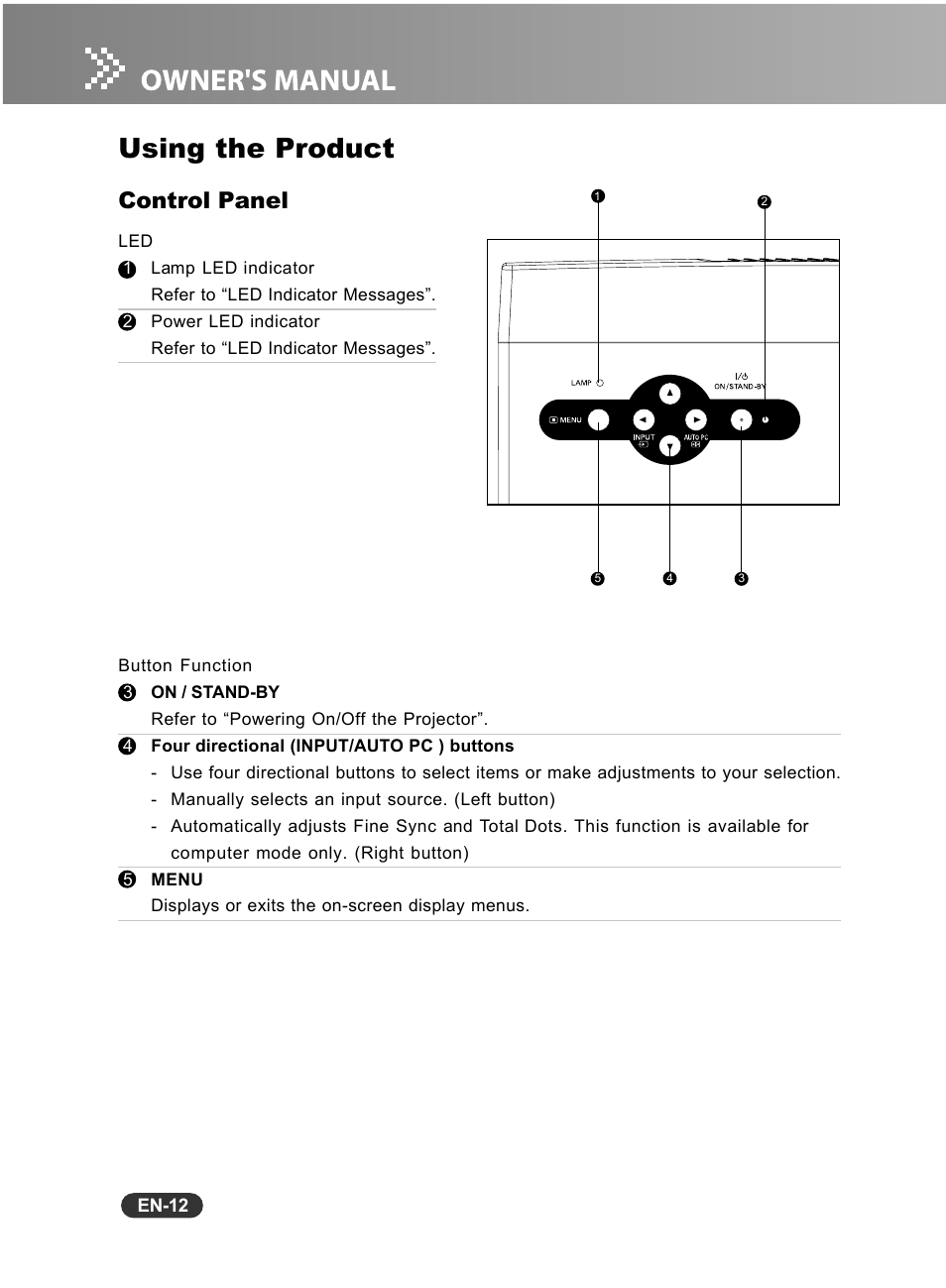 Using the product, Control panel | Fisher PLC-WXU10N User Manual | Page 13 / 42
