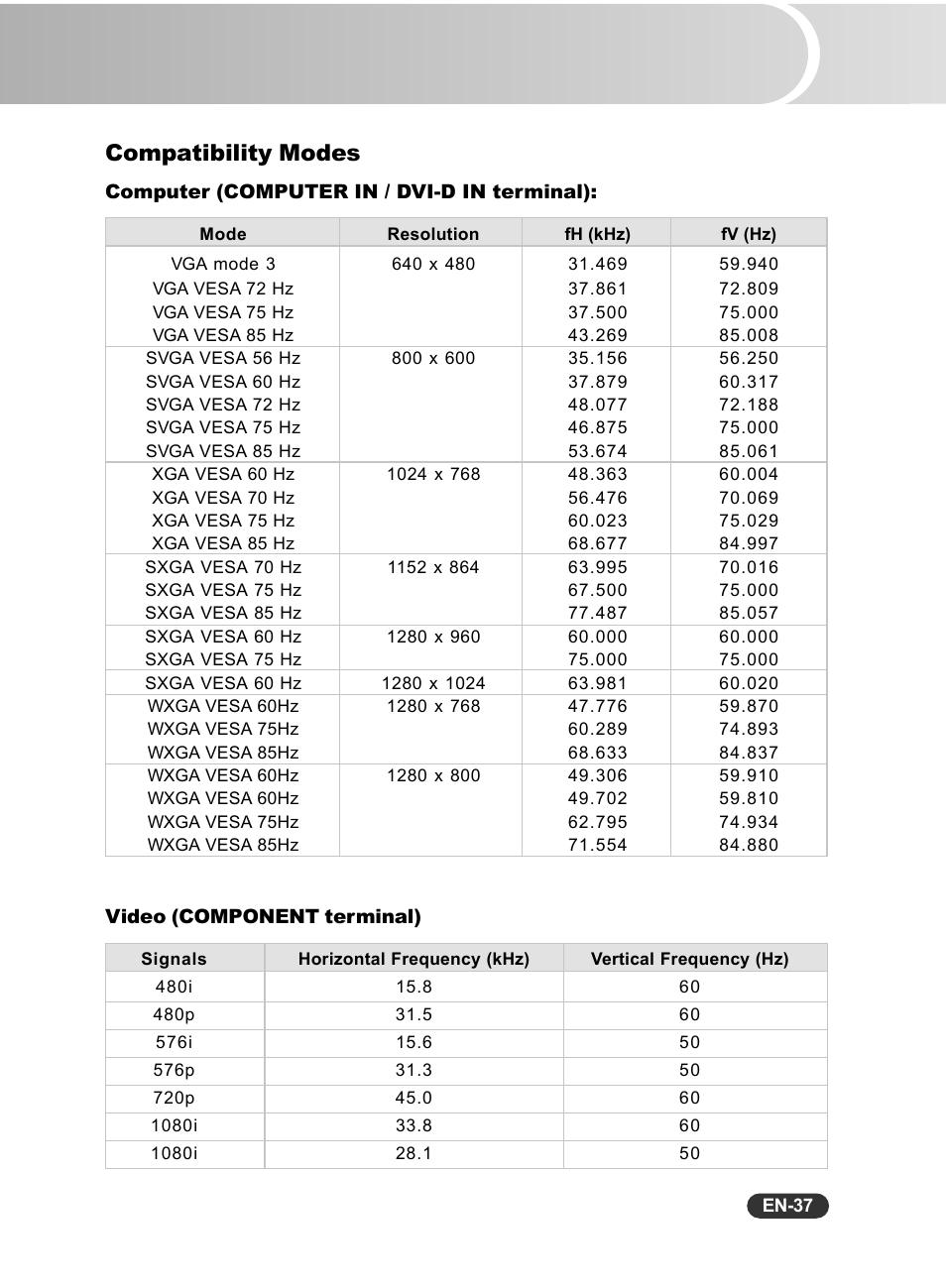 Compatibility modes | Fisher PLC-WXU10N User Manual | Page 38 / 42
