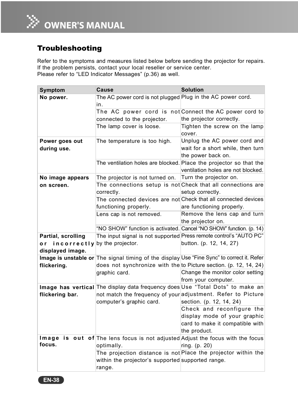 Troubleshooting | Fisher PLC-WXU10N User Manual | Page 39 / 42