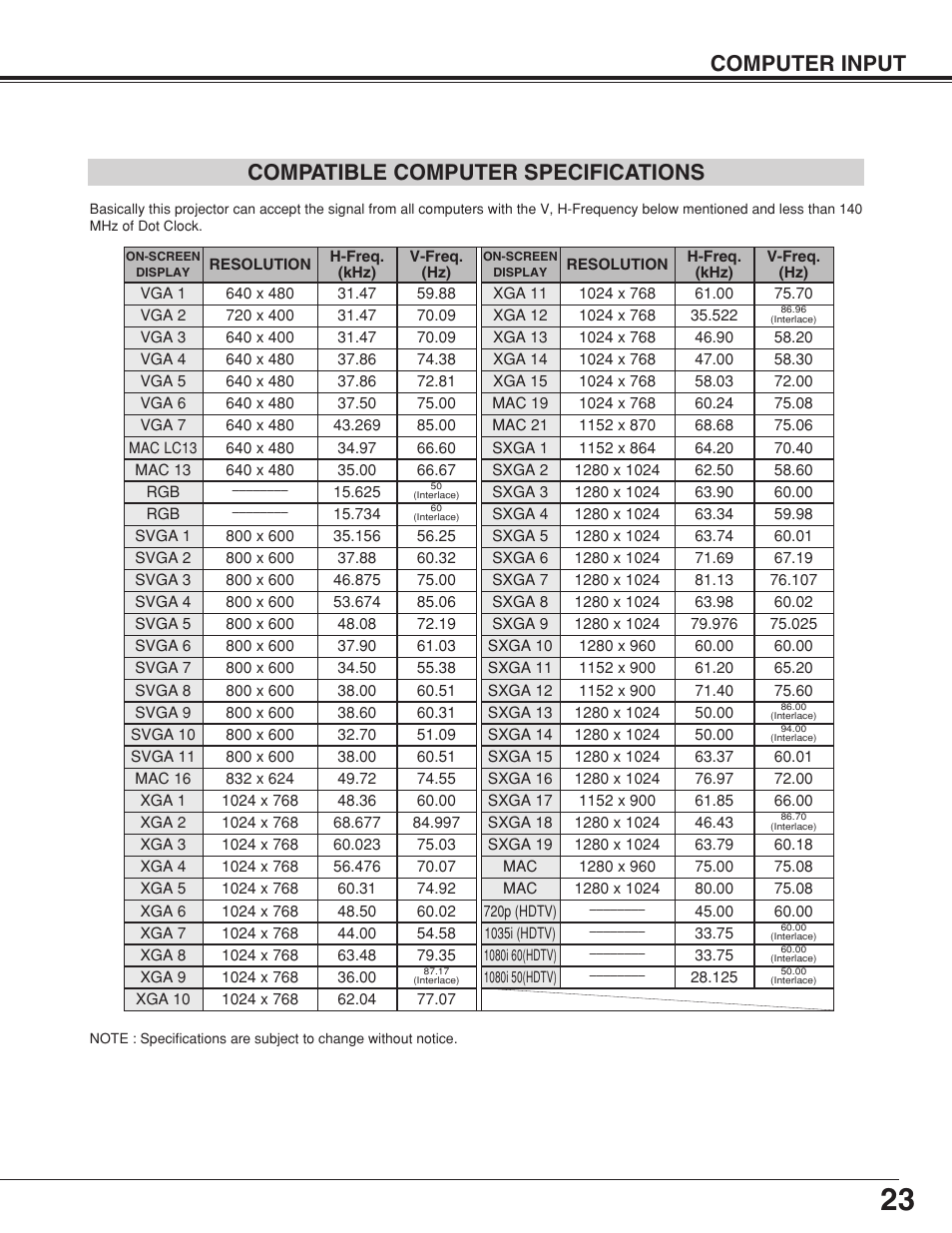 Computer input compatible computer specifications | Fisher PLC-XW20A User Manual | Page 23 / 44