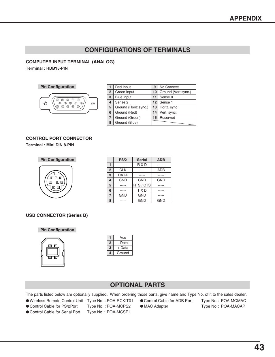 Appendix configurations of terminals, Optional parts | Fisher PLC-XW20A User Manual | Page 43 / 44