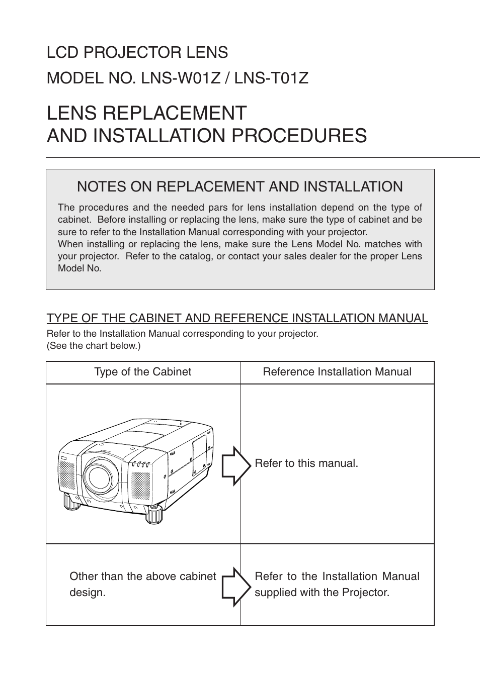 Lens replacement and installation procedures, Lcd projector lens model no. lns-w01z / lns-t01z | Fisher LNS-T01Z User Manual | Page 5 / 8