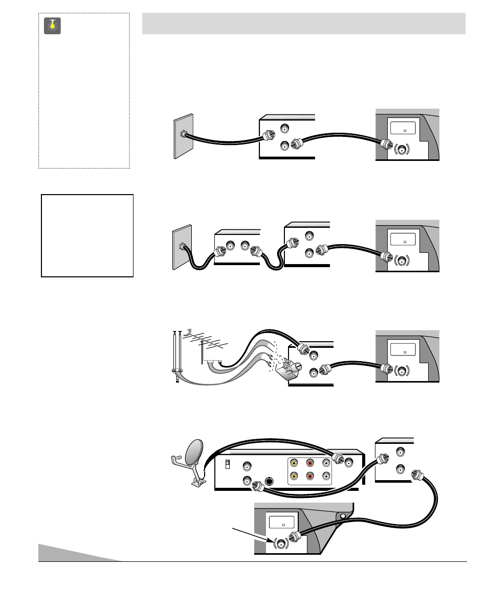 Basic hookup methods, Quicktips, Outdoor or indoor antenna with vcr and tv | Fisher PC-19R10 User Manual | Page 4 / 28