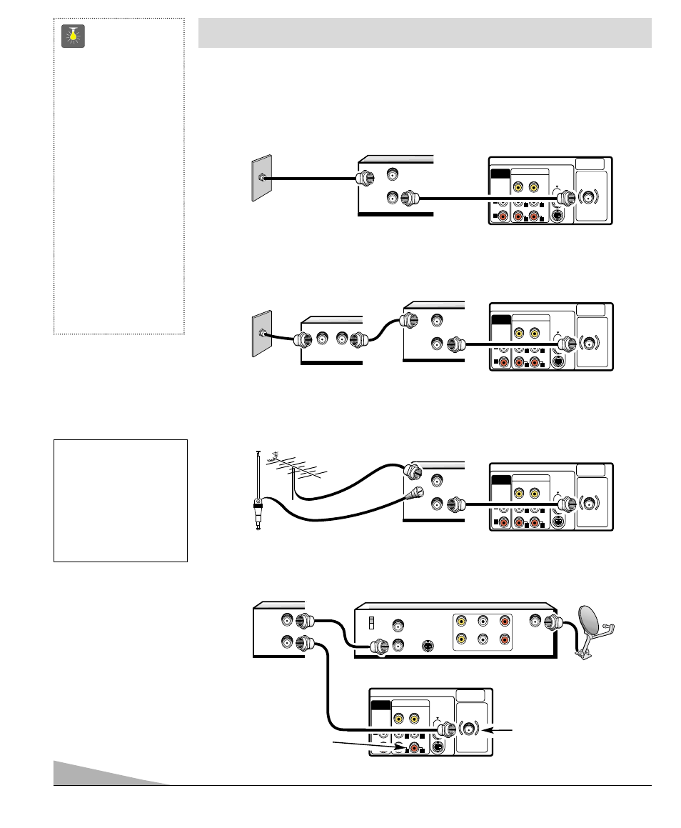 Basic hookup methods, Quicktips, Outdoor or indoor antenna with vcr and tv | Receiver vcr cable box, Tv back | Fisher PC-27F20 User Manual | Page 4 / 48