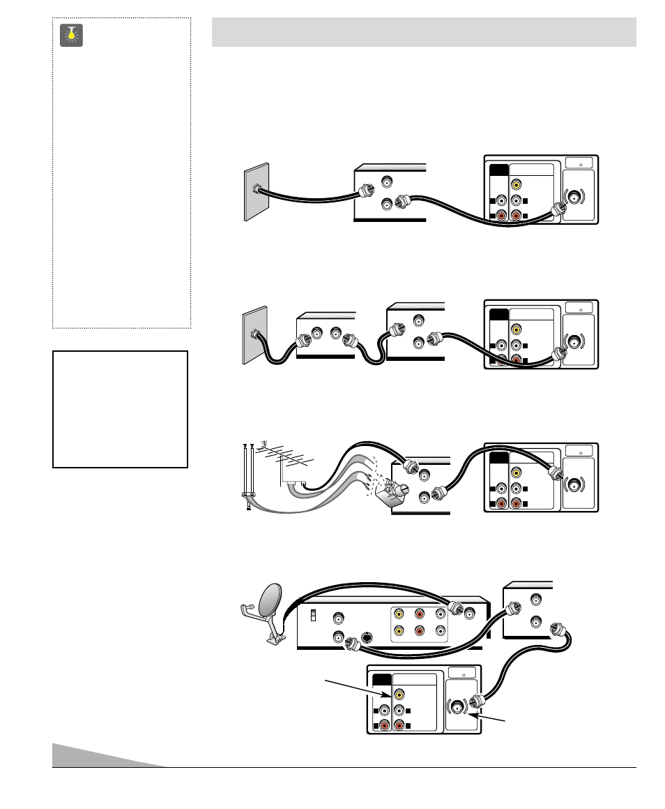 Métodos básicos de conexión, 20 consejos rápidos, Ver página 26, usando las entradas de audio/ video | Sistema de cable con vcr y tv, Antena exterior o interior a vcr a tv, Receptor de satélite, vcr y tv, Vcr decodificador de cable tv, Receptor | Fisher PC-27S10 User Manual | Page 20 / 36