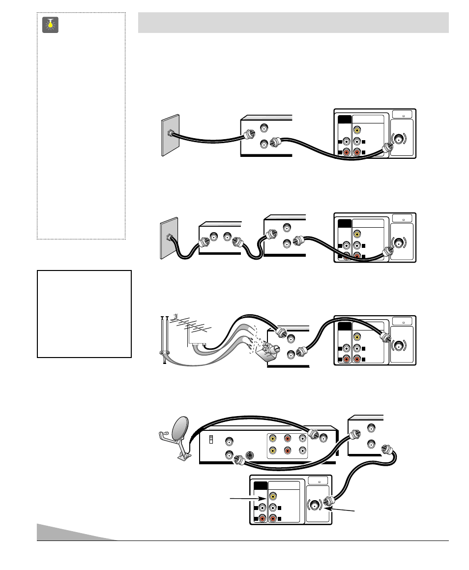 Basic hookup methods, Quicktips, Outdoor or indoor antenna with vcr and tv | Receiver vcr cable box tv back, Tv back, See page 9, using the audio/ video jacks | Fisher PC-27S10 User Manual | Page 4 / 36