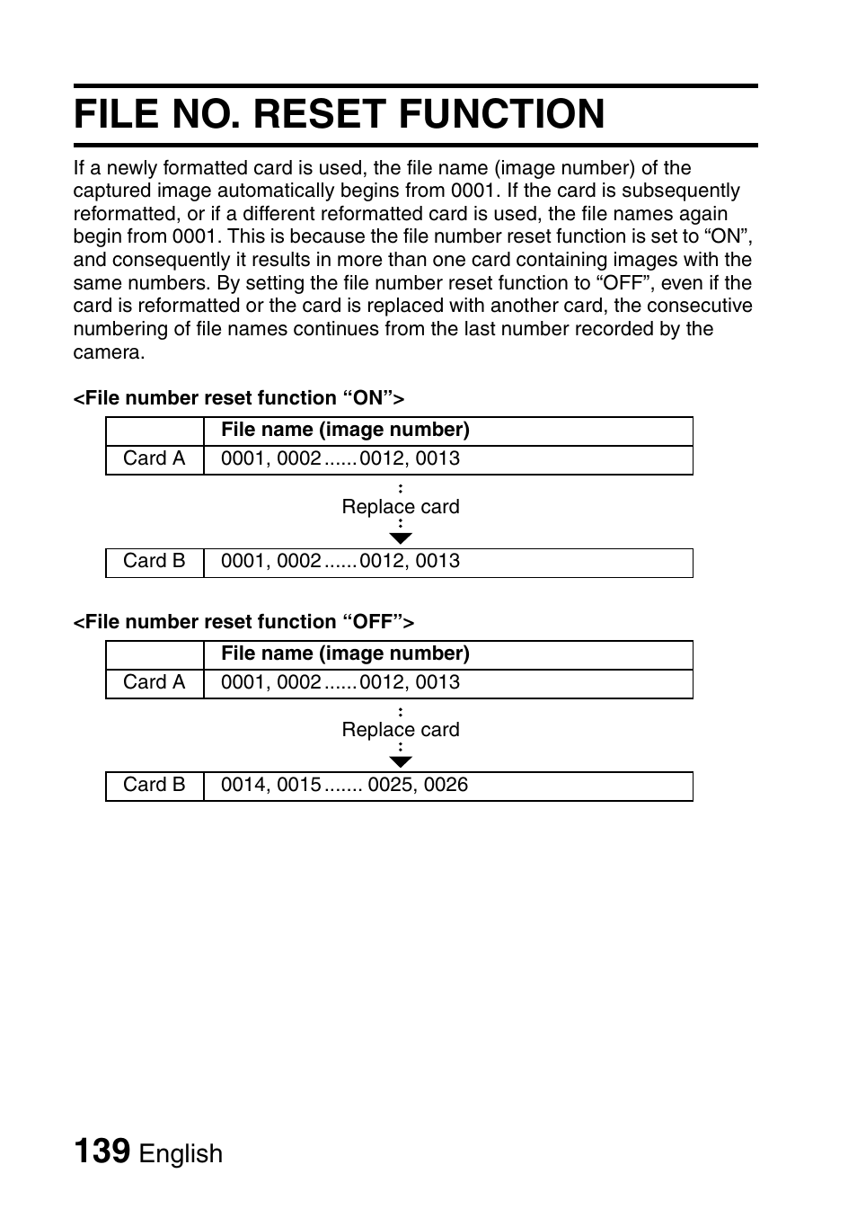 File no. reset function, English | Fisher VPC-CG6GX User Manual | Page 153 / 202