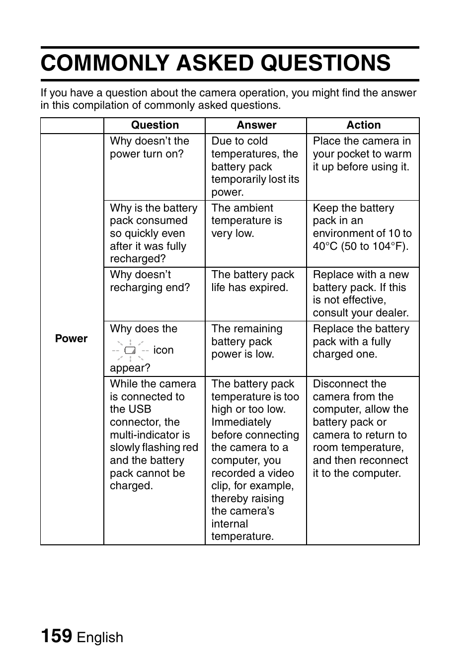 Commonly asked questions, English | Fisher VPC-CG6GX User Manual | Page 173 / 202