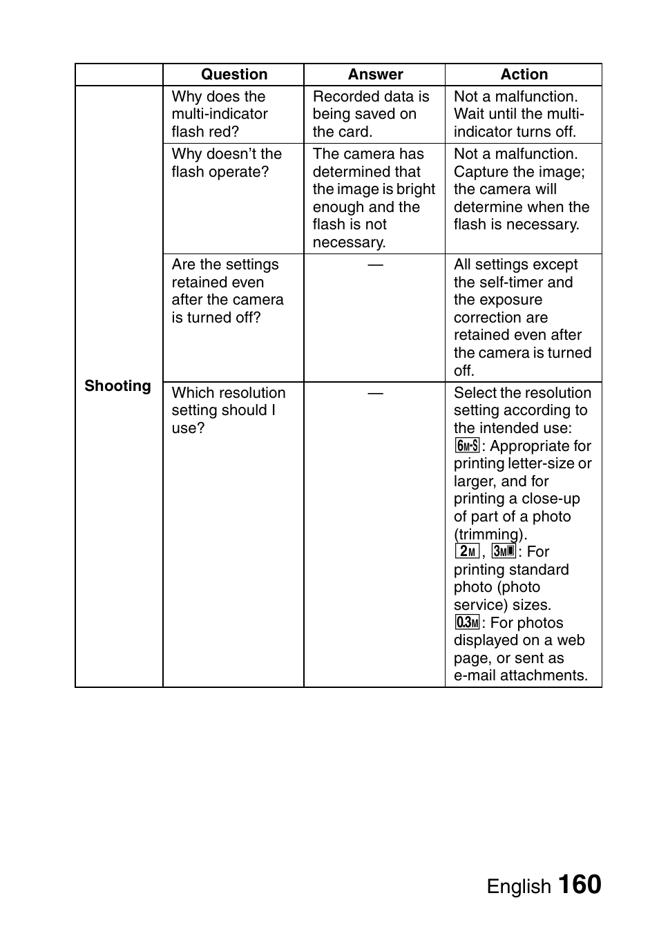 English | Fisher VPC-CG6GX User Manual | Page 174 / 202