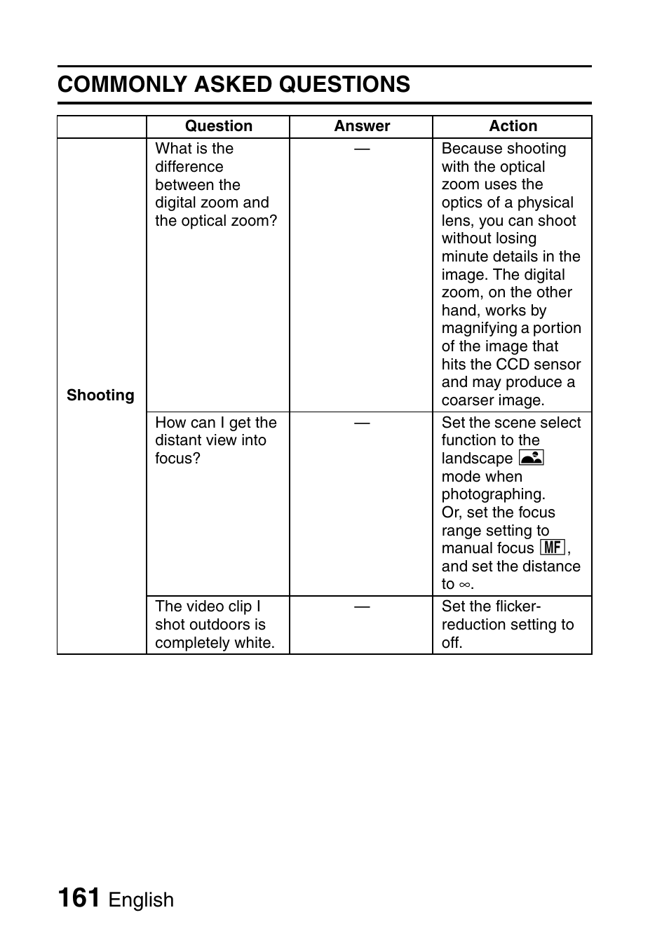 Commonly asked questions, English | Fisher VPC-CG6GX User Manual | Page 175 / 202
